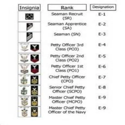 Enlisted ranks