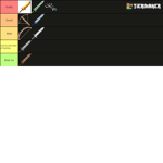 Tier list team