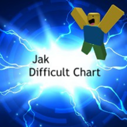 No Checkpoint JaK Difficult Chart