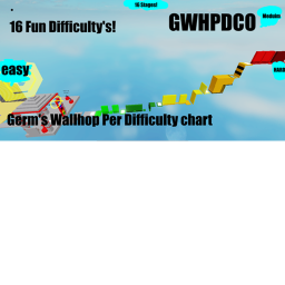 Germ's Wall Hop per difficulty chart