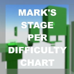 [INSANE]Mark's Stage per Difficulty Chart