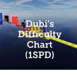 Dub i's Difficulty Chart Obby (Alpha)