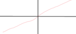 f(x)=mx+b