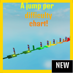 no checkpoint per difficulty