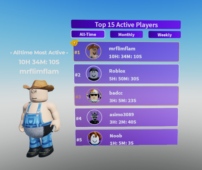 Top Active Leaderboard preview 2