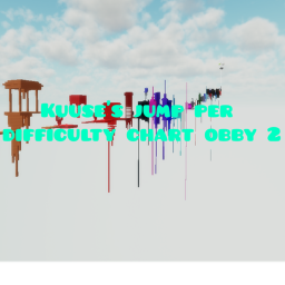 [MOB FIX] Kuuse's jump per difficulty chart obby 2