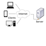 Networking Group