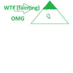#################### group!
