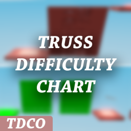 (Intense) Truss Flicking Difficulty Chart