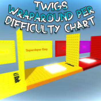 Twigs Wraparound Per Difficulty Chart