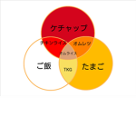 いつもの人達