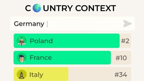 🌍 Context: Guess The Country 