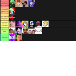 The YT Commentary group