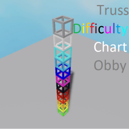 Truss difficulty chart
