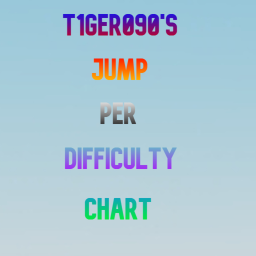 t1ger090's Jump per difficulty chart