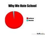 we don't like school