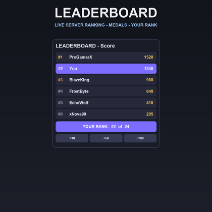 Leaderboard System Ranking Top Players Score Kit preview 5