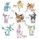 The Eevee army group