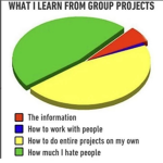 ItzBlue's Normal Group