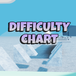 🌟 Peto's Difficulty Chart Obby