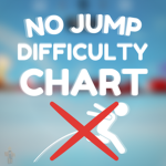 No Jump Per Difficulty Chart Obby