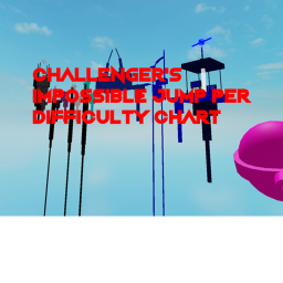 Challenger's Impossible Jumps Per Difficulty Chart