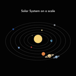 Solar System on a Scale