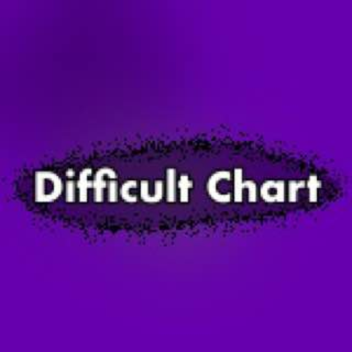 ⭐Difficult Chart 50 LEVELS