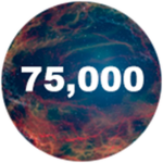 SEVENTY-FIVE THOUSAND VISITS!