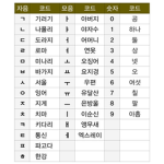 그냥 그래요