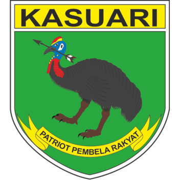 [INA] Kodam Kasuari
