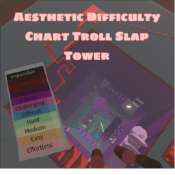 Aesthetic Difficulty Chart Troll Slap Tower 🖐🏼
