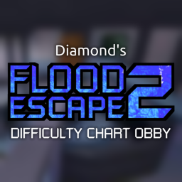 A Fe2 Stage Per Difficulty chart