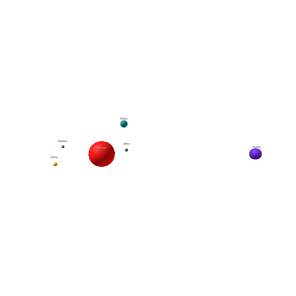 Star System