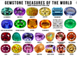 The gem stones