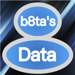 beta's Data