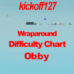 [1k VISITS]Kick's wraparound per Difficulty Chart[