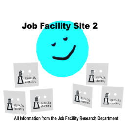 Job Facility Industries of Fun.