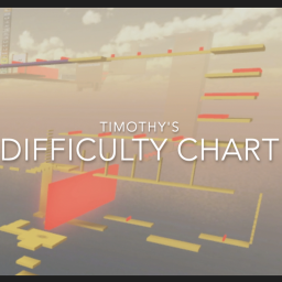 [HALFWAY DONE!] Timothy's Difficulty Chart Obby