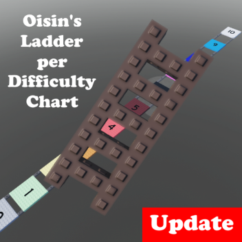 Oisin's Ladder per Difficulty Chart (Updated)