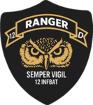 D-CIE 12RANGERBAT
