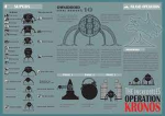 project Kronos