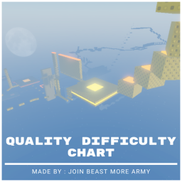 Quality's Difficulty Chart and Towers! (WIP)