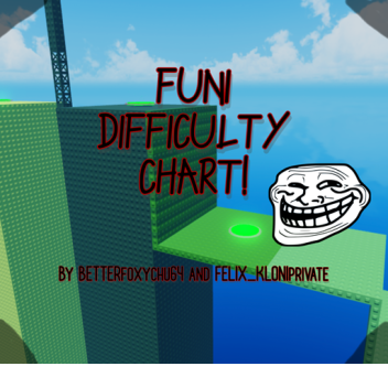 Funi difficulty chart!