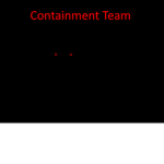 Containment Team