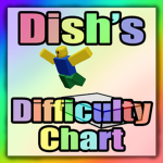 Dish's Difficulty Chart Group