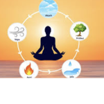 The 4 elements of nature.