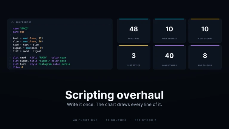 NEW FUNCTIONS