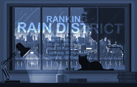 Rain District Auto Ranker