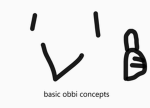 basic obbi concepts